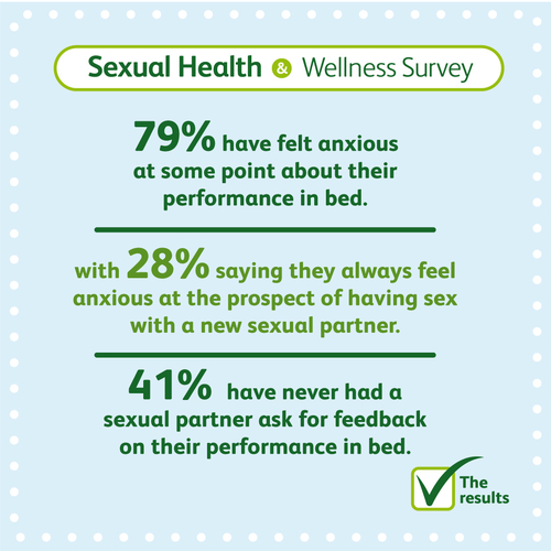 Felling anxious about sex stats