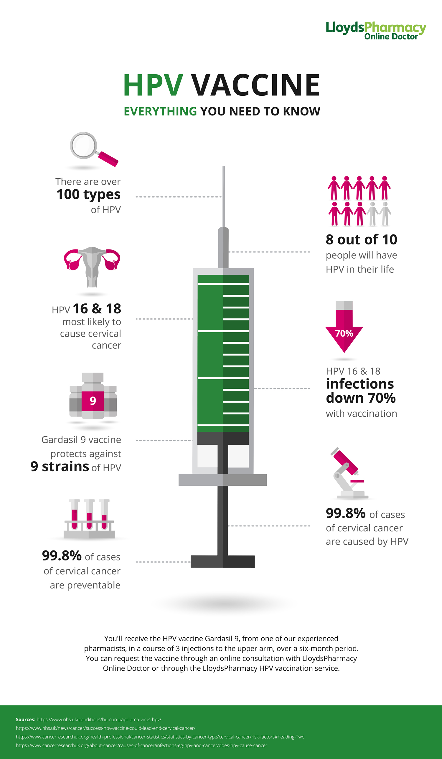 hpv cure for females