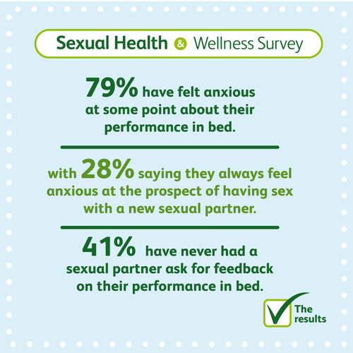 Sexual Health Survey LloydsPharmacy Online Doctor UK