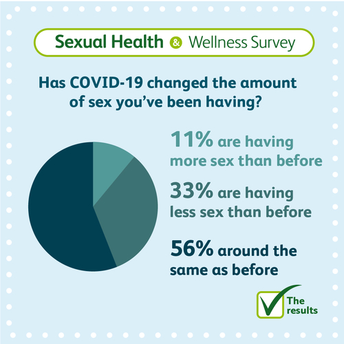 COVID and dating stats