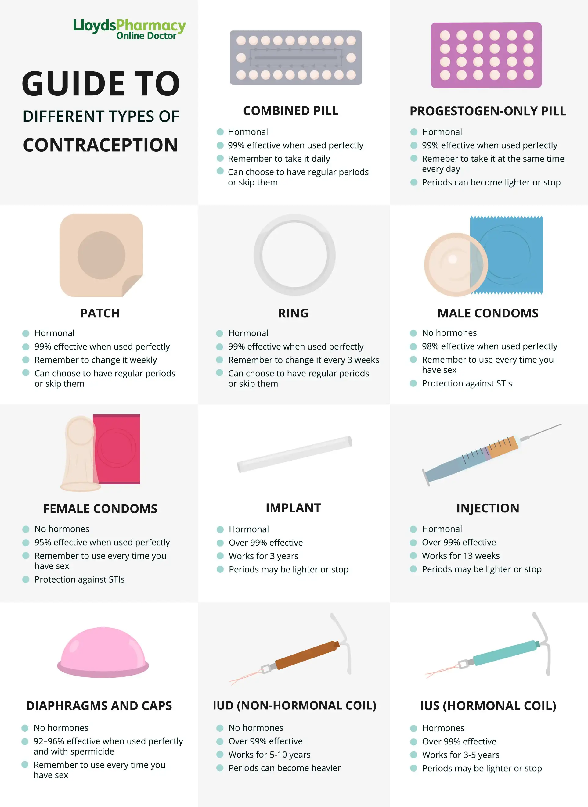 Contraceptive Methods Guide | LloydsPharmacy Online Doctor UK