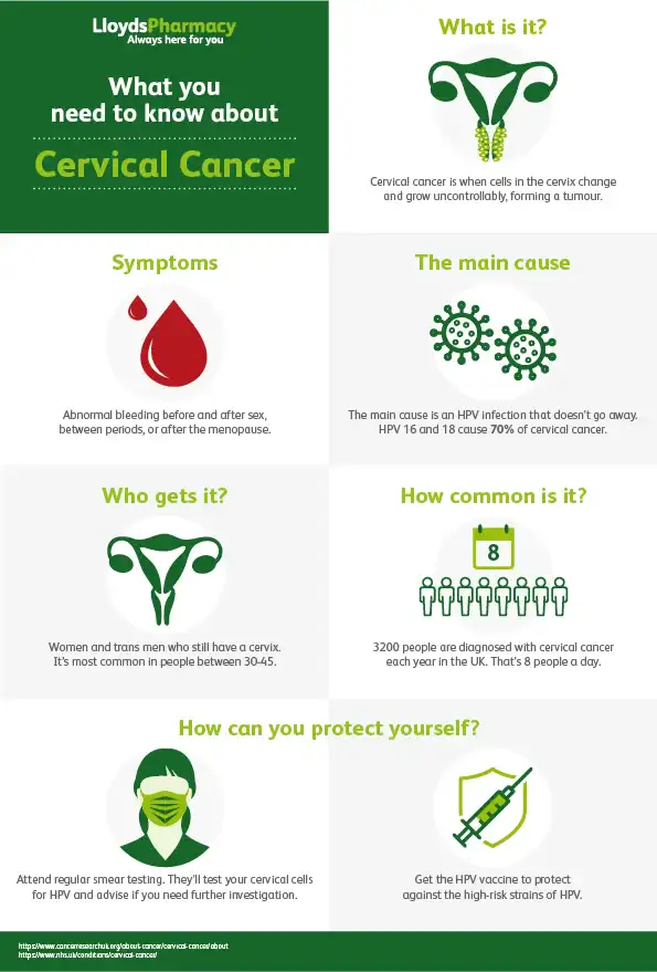 Informative infographic with information about cervical cancer