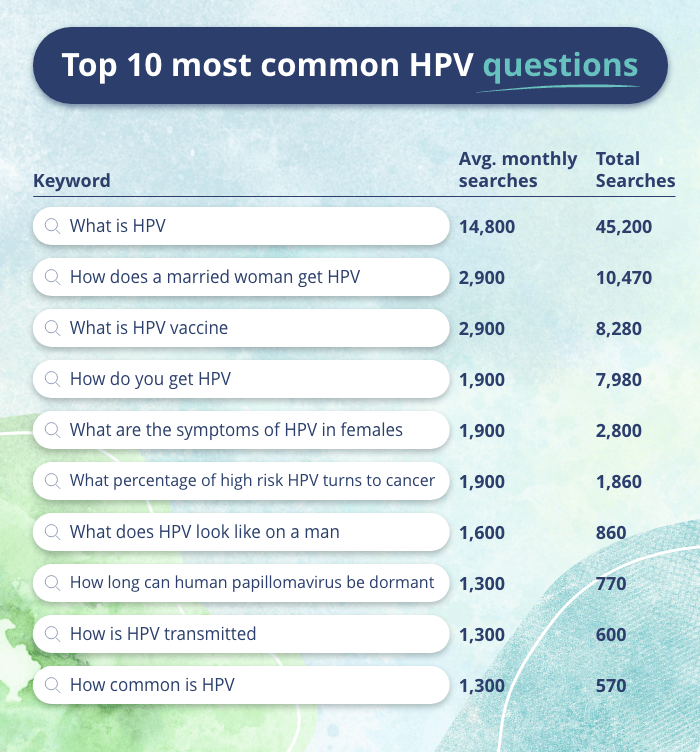 Top 10 HPV questions