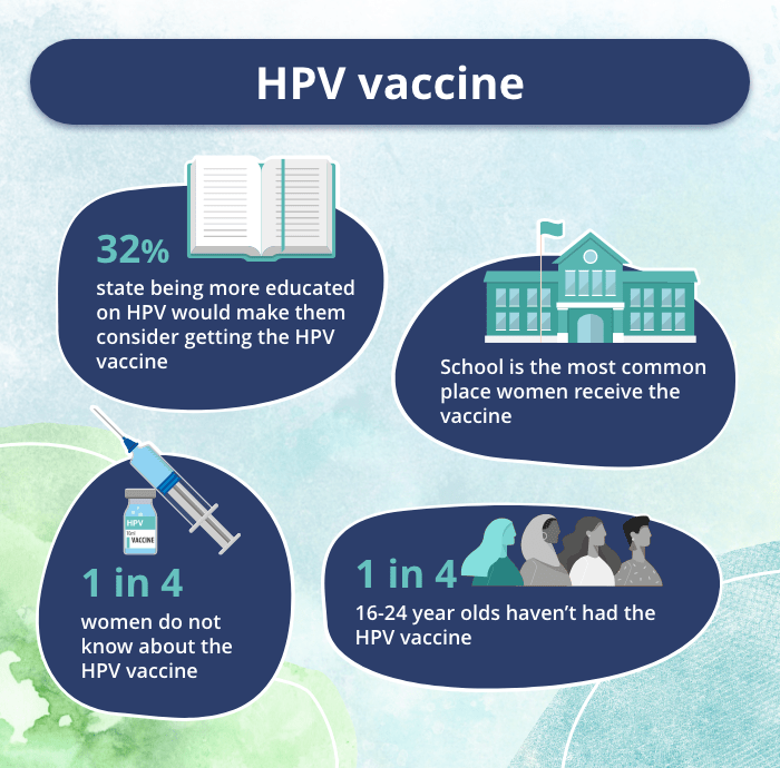 HPV vaccine info
