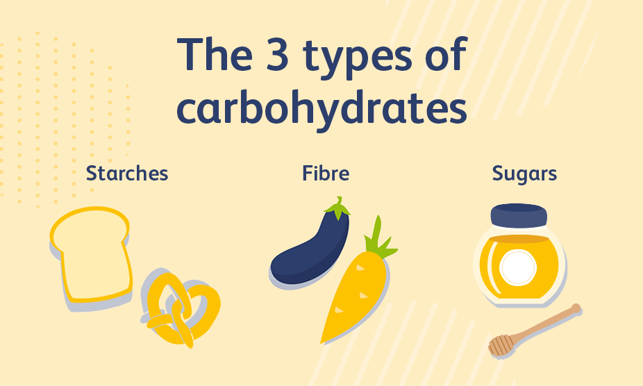 What Are Carbohydrates LloydsPharmacy Online Doctor UK   Three Types Of Carbohydrates   Picture Data 