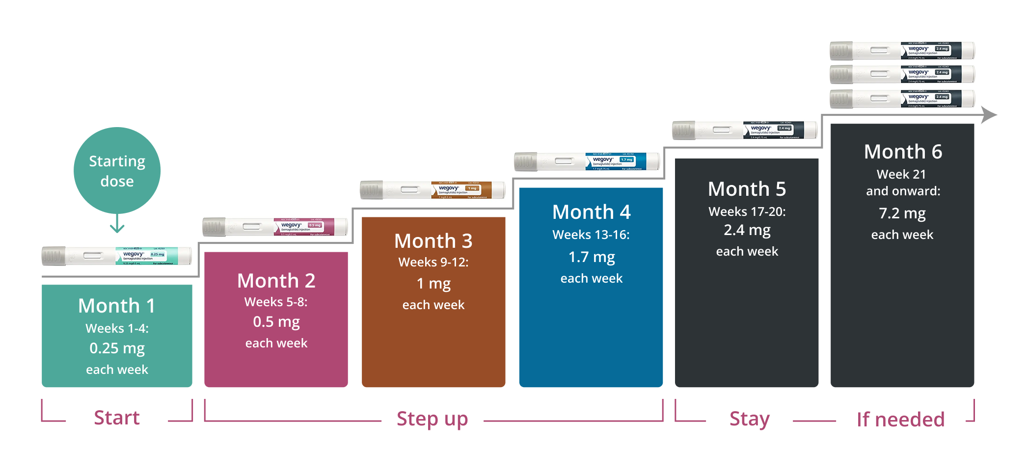 Wegovy dosing schedule