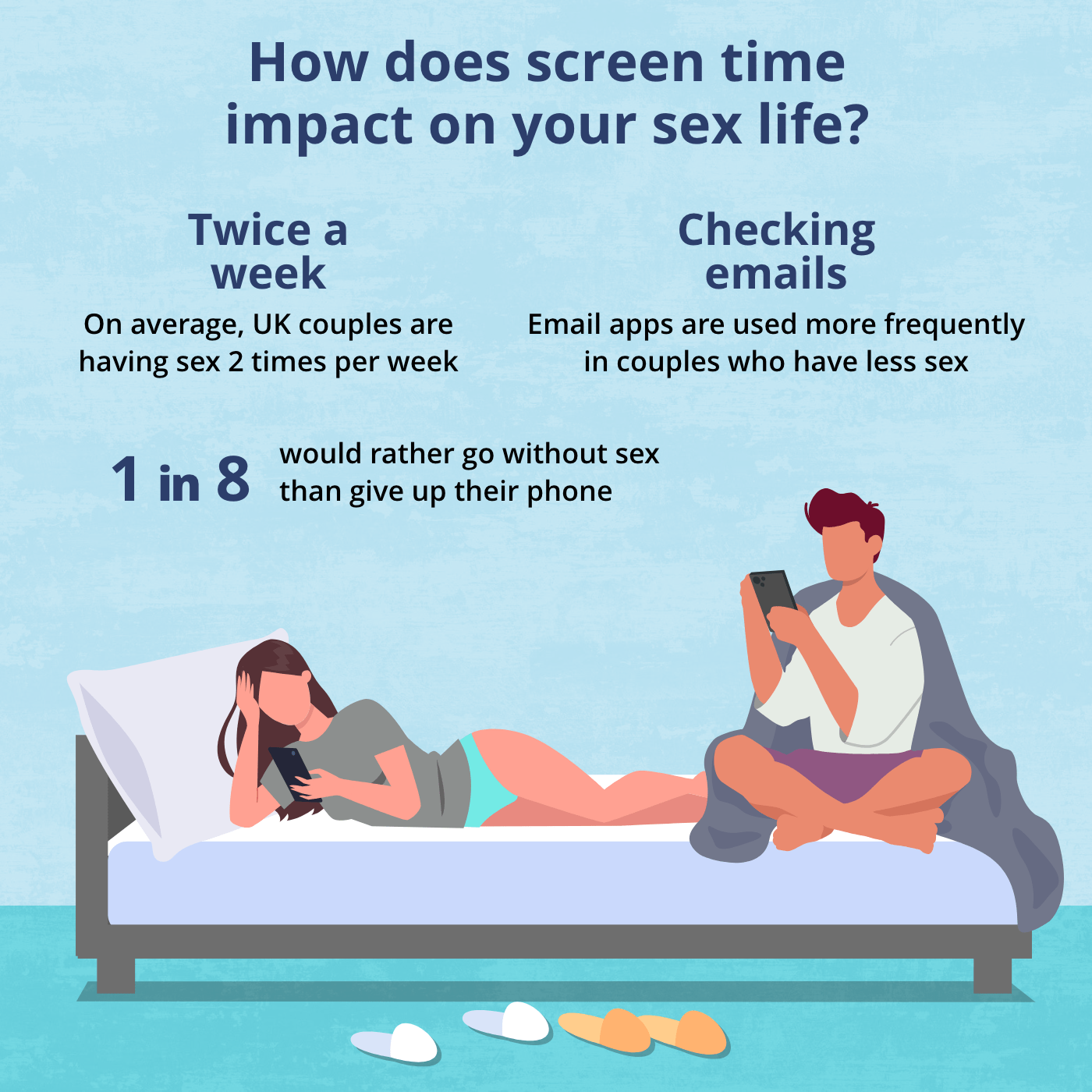How does screen time impact sex