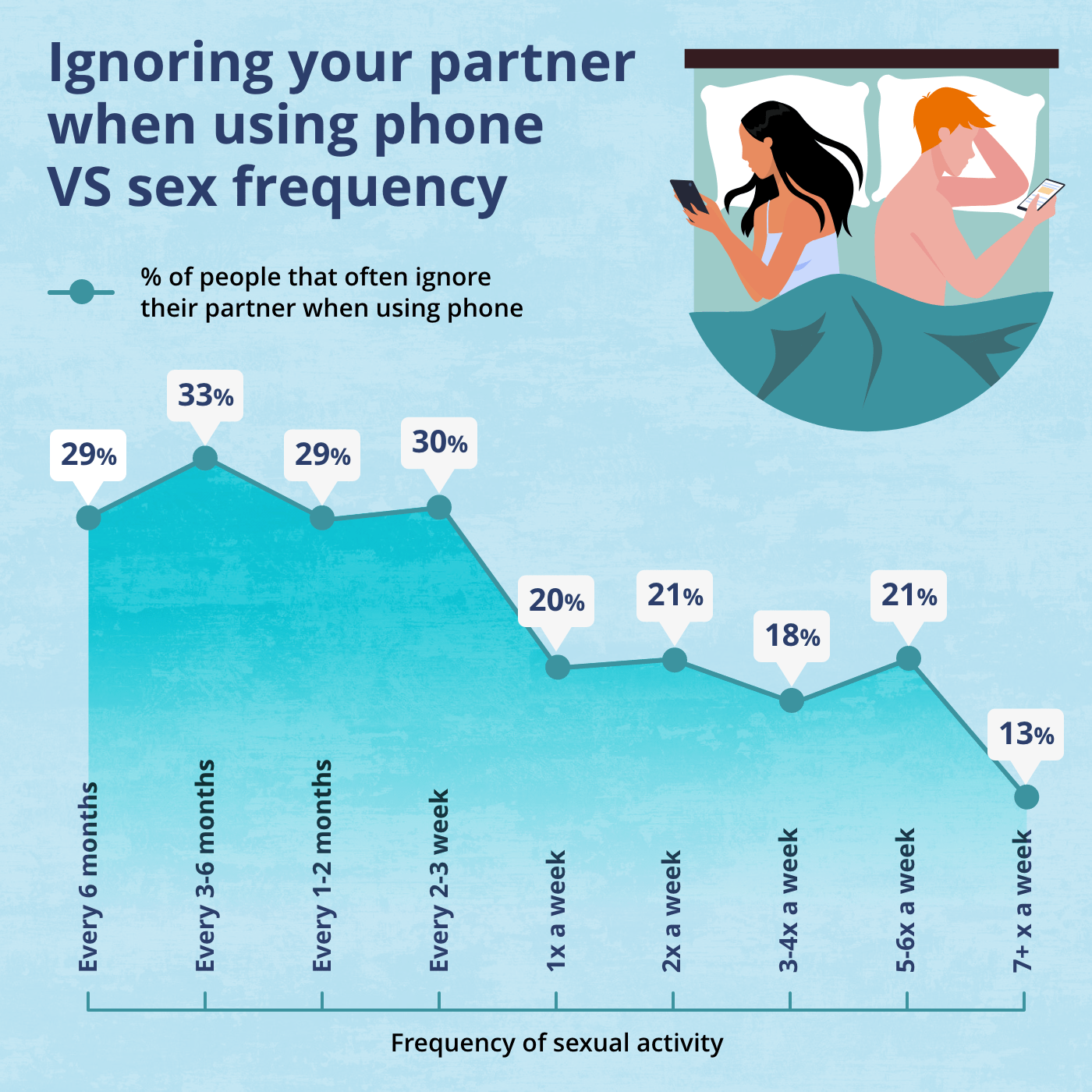 Ignoring your partner