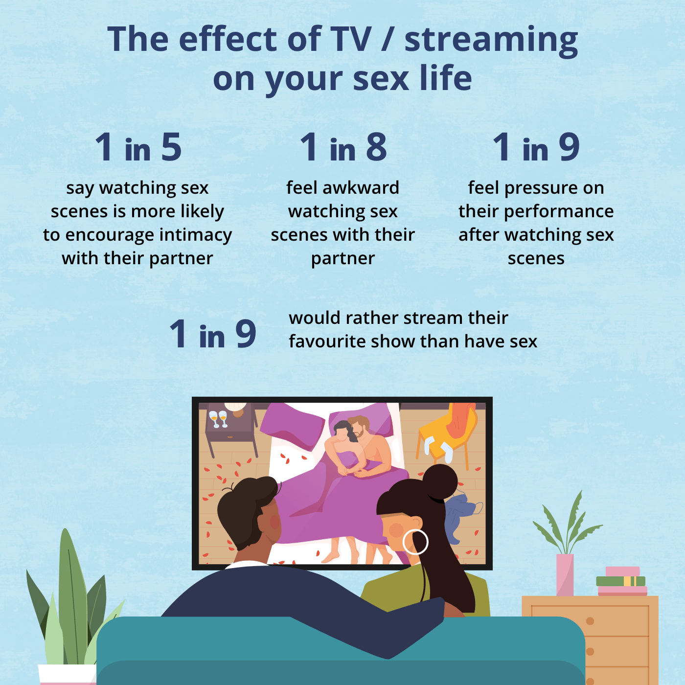 TV-Streaming on your sex life