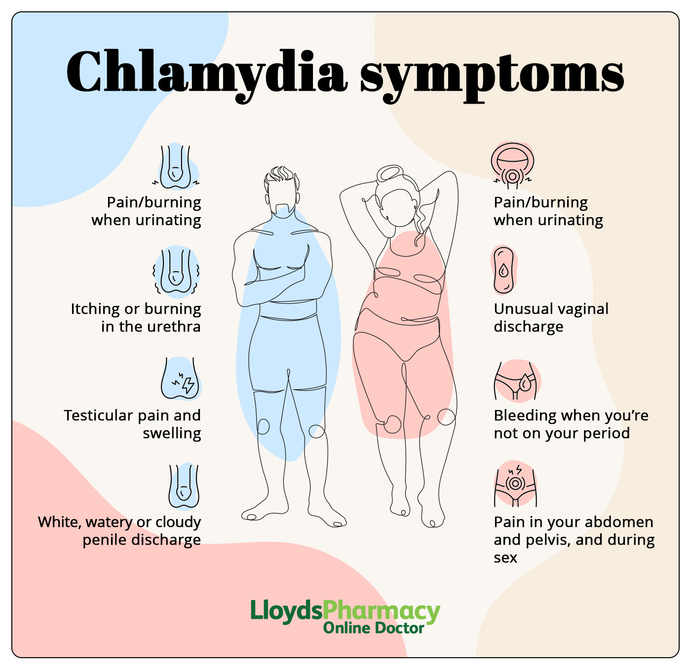 chlamydia bacterial infection in men