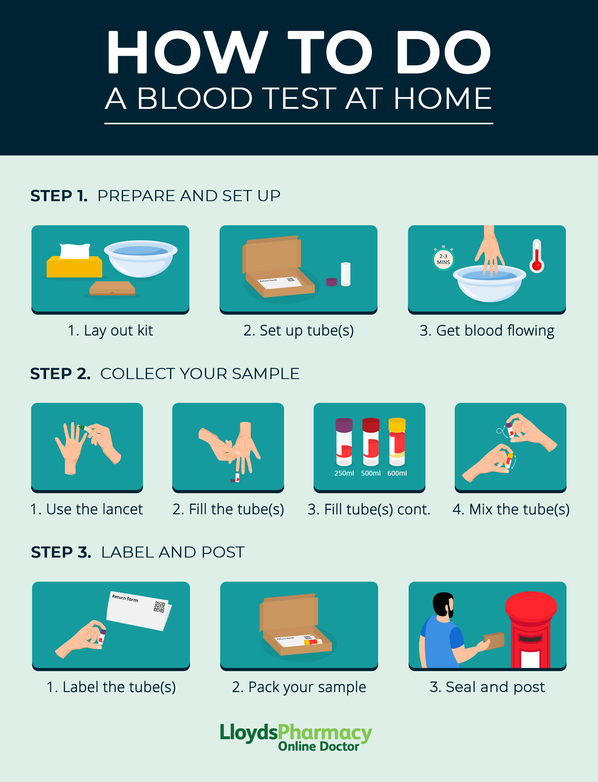 What Does A Blood Test Not Show at Cheryl Chambers blog