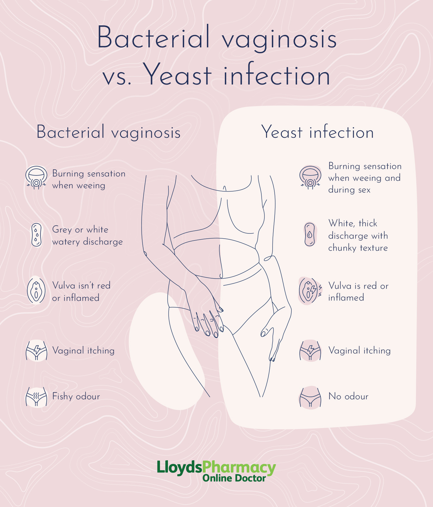 BV vs yeast infection