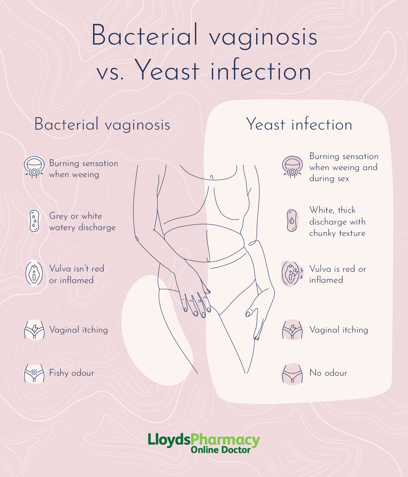 How to tell you deals have a yeast infection