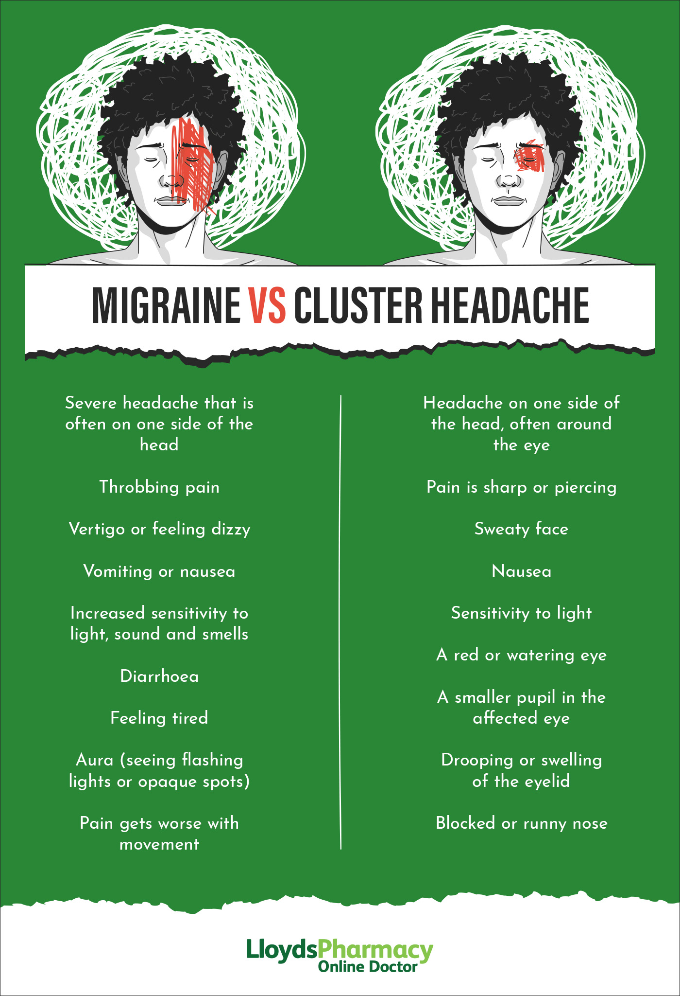 Migraine vs Cluster headache symptoms