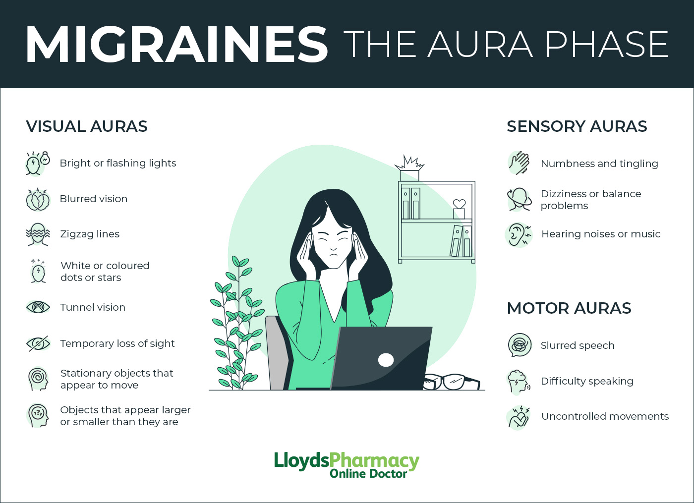 Migraine With Aura: Symptoms, Causes, and Treatment