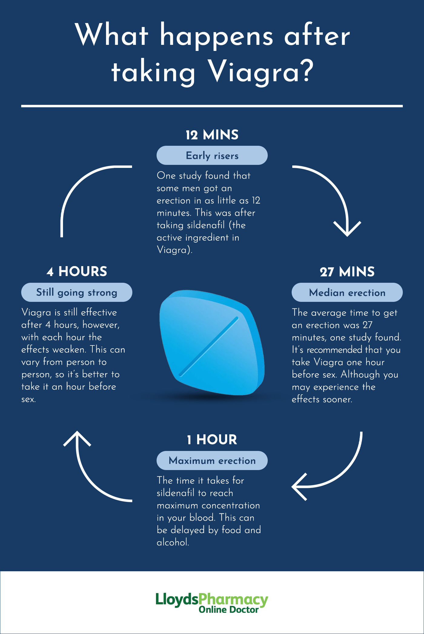Put Sildenafil Uk Details - The Conspriracy