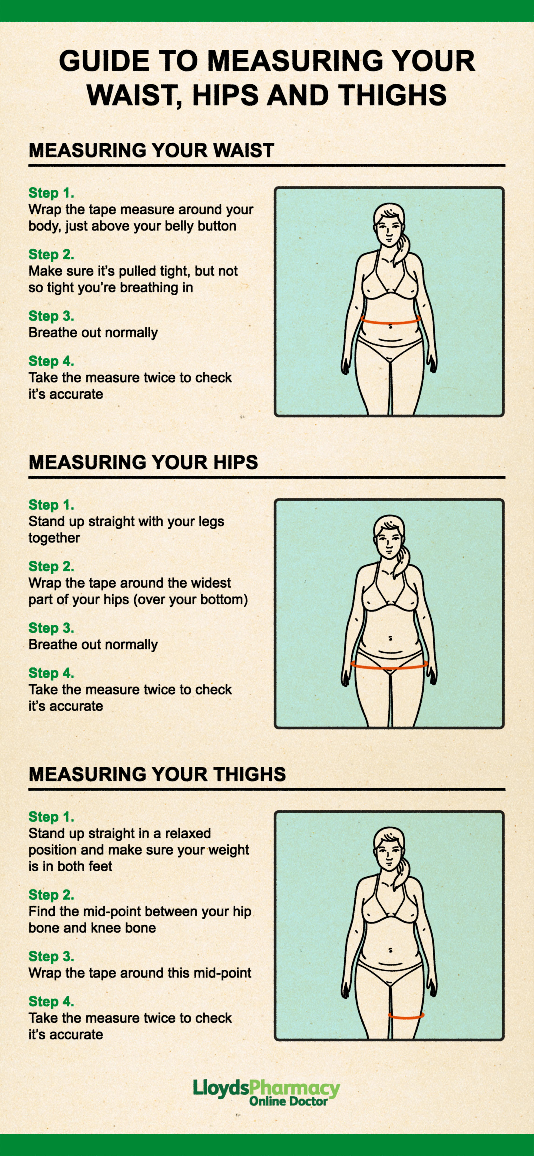 Guide to Measuring Your Waist, Hips And Thighs
