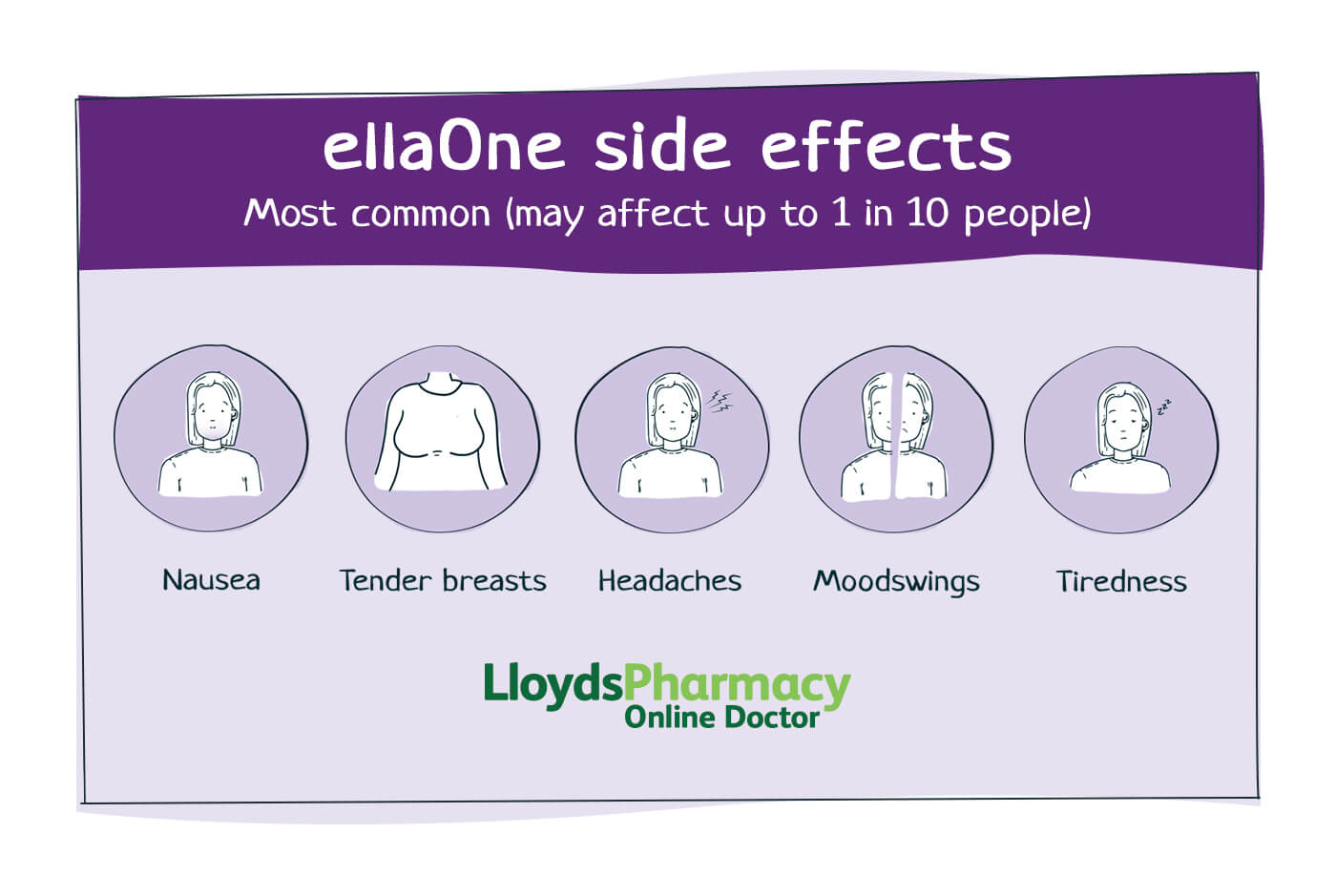 Common side effects of ellaOne