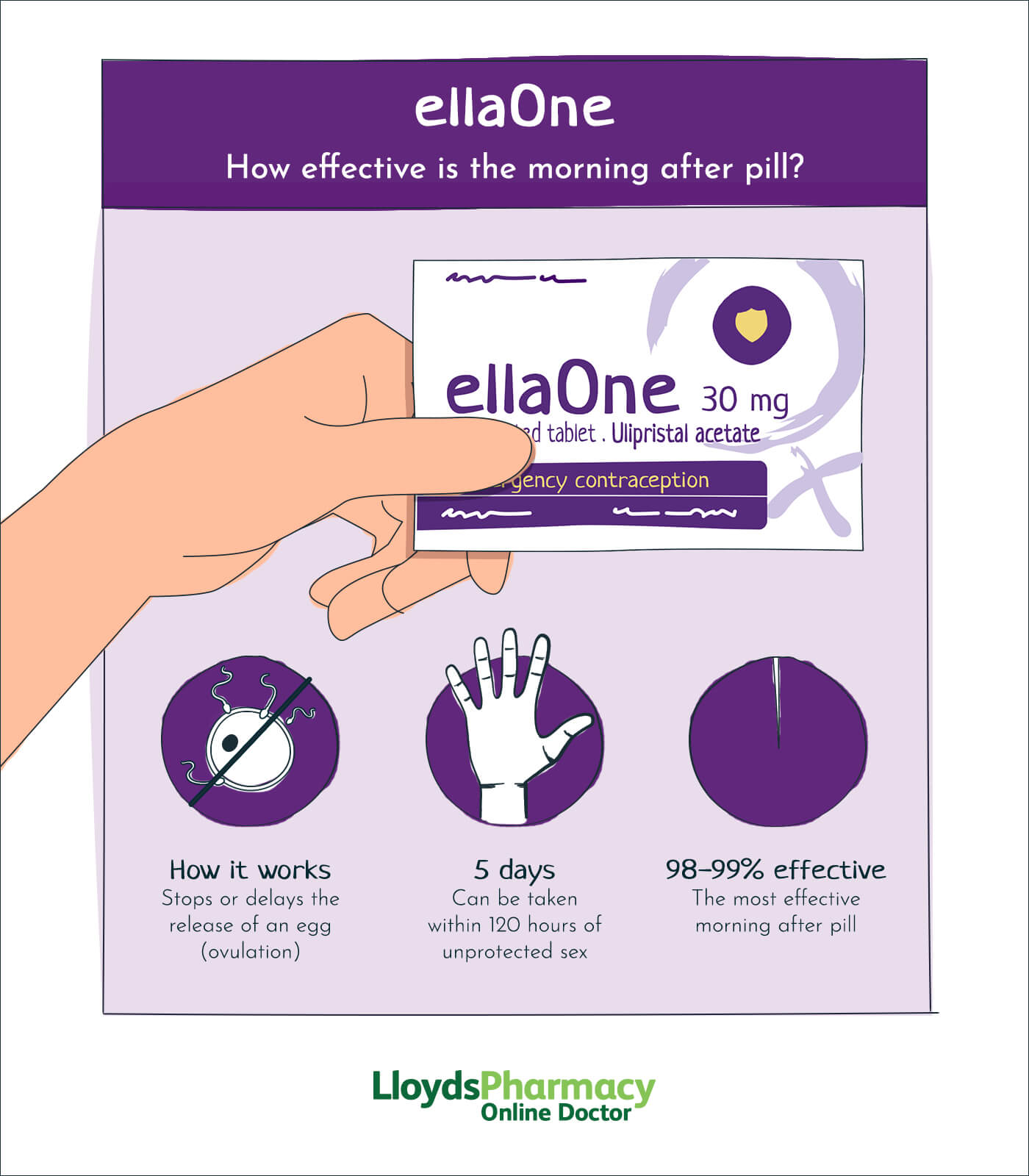 What is ellaOne