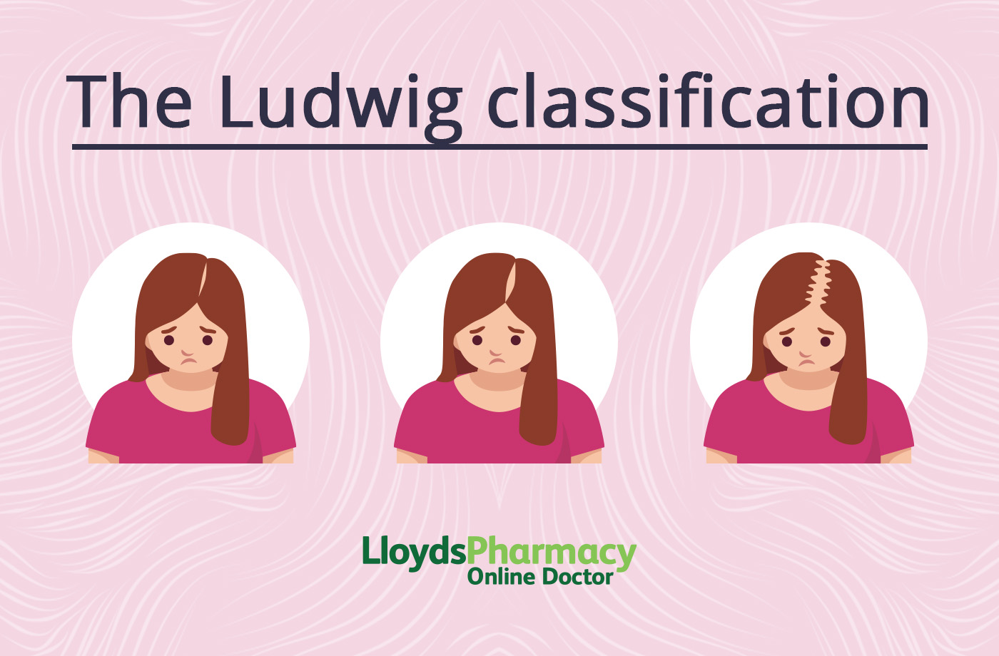 The Ludwig Classification