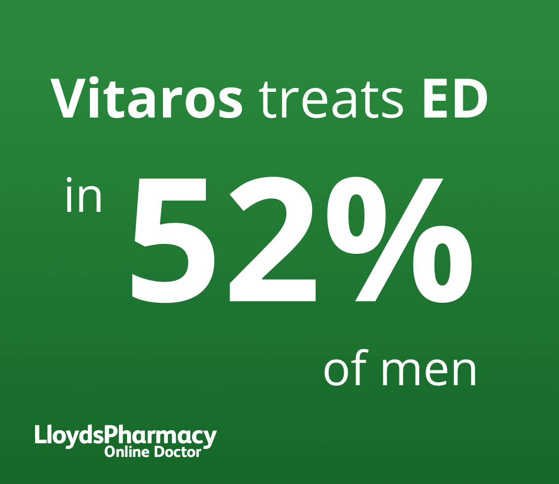 Vitaros treats ED in 52% of men