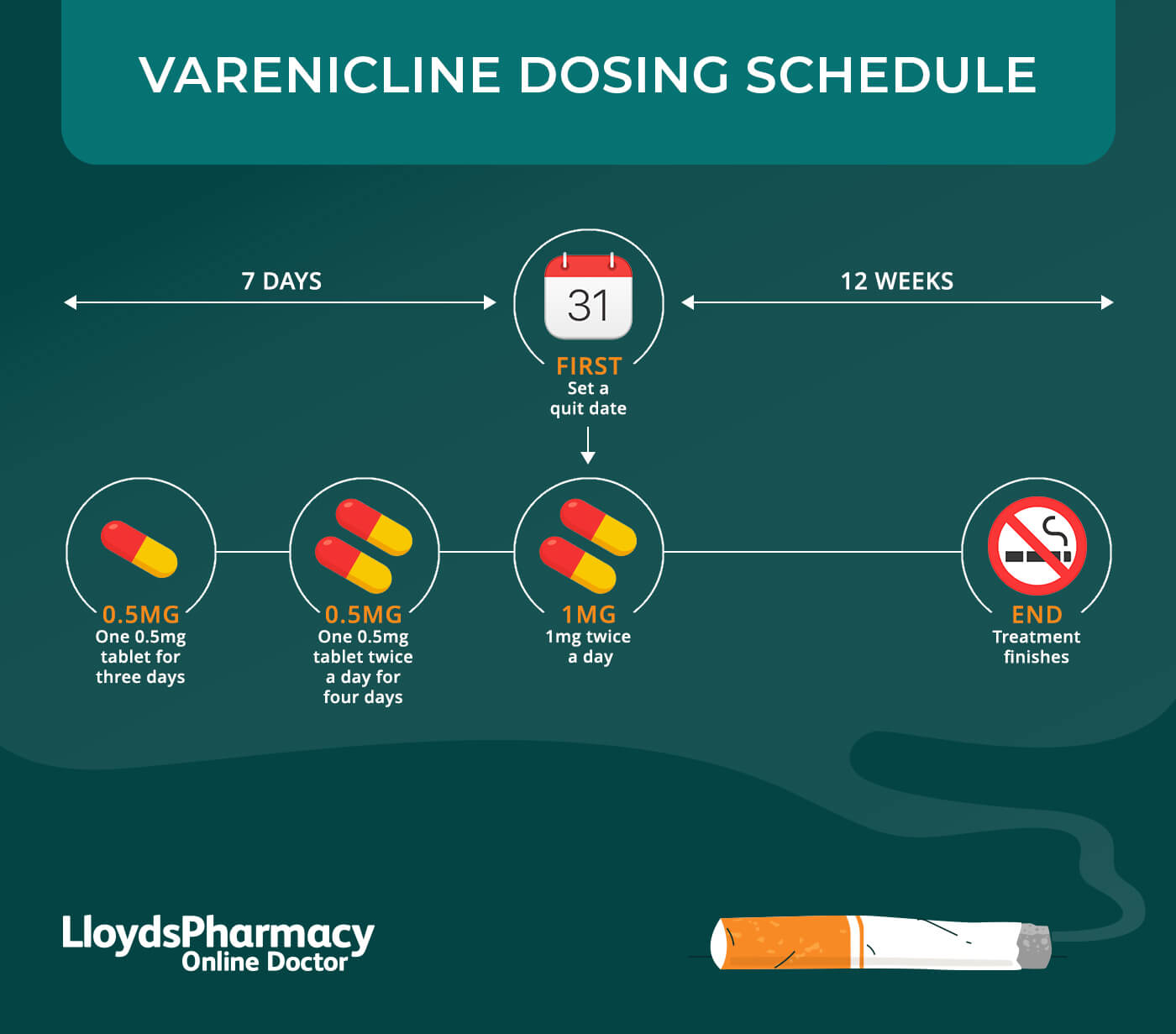 How to take varenicline