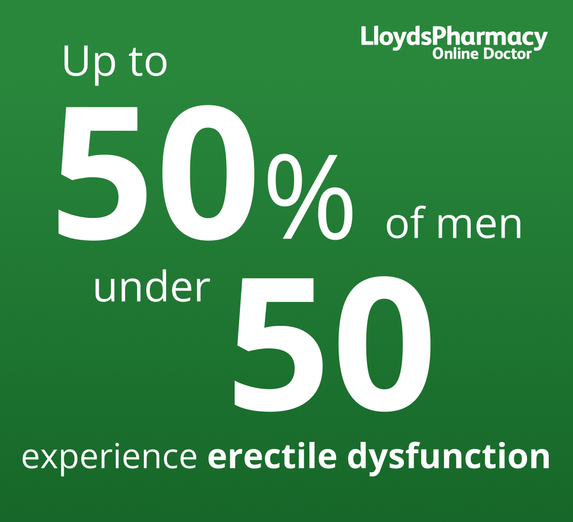 Up to 50% of men under 50 experience erectile dysfunction