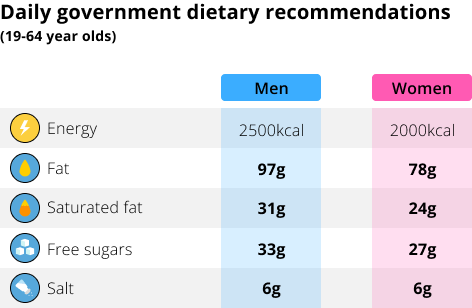 Daily government recommendations