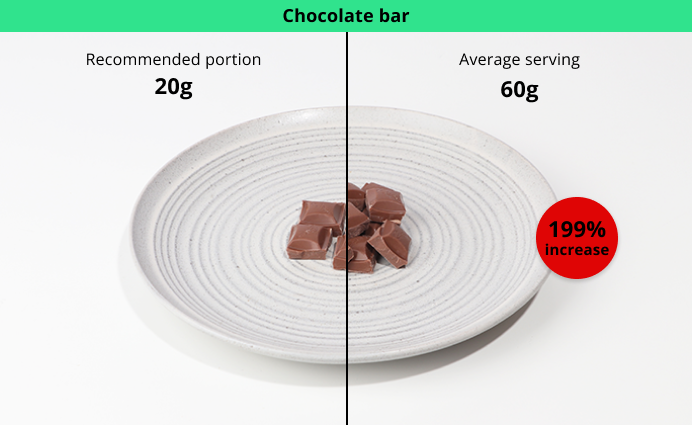 Photo comparison chocolate