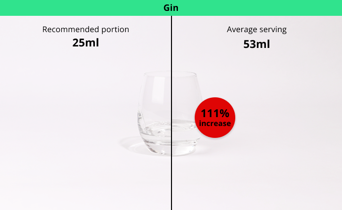 Photo comparison Gin