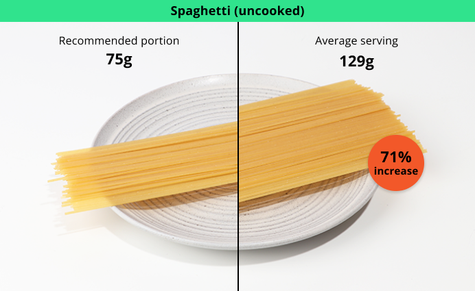 Photo comparison Spaghetti