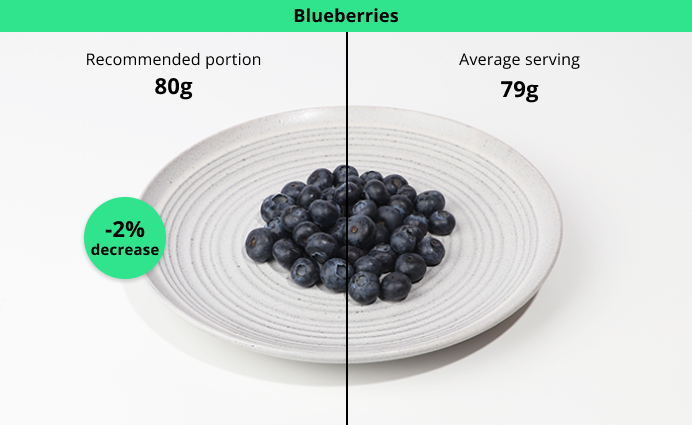 Photo comparison Blueberries