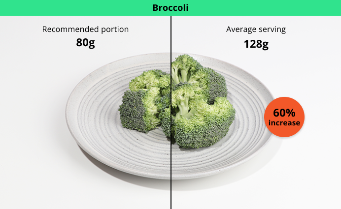 Photo comparison Broccoli