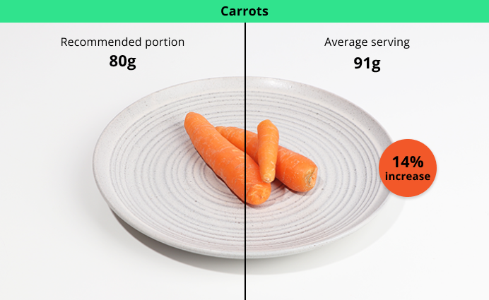 Photo comparison carrots