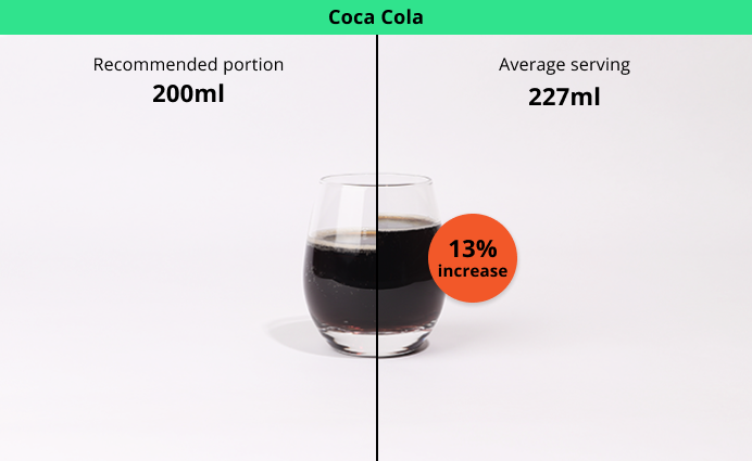 Photo comparison Coca Cola