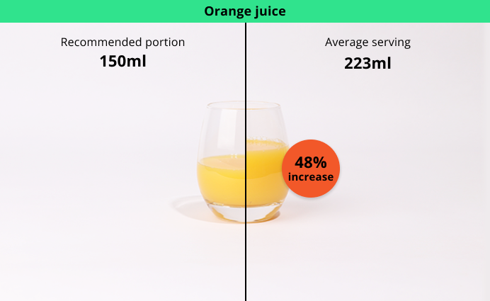 Photo comparison Orange Juice