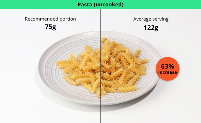 Photo comparison Pasta