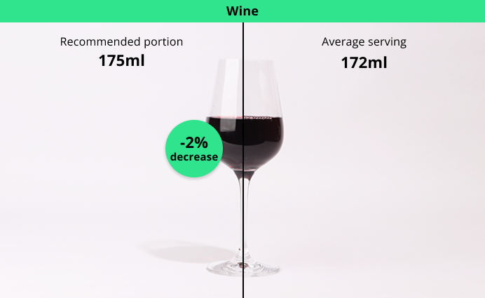 Photo comparison Wine