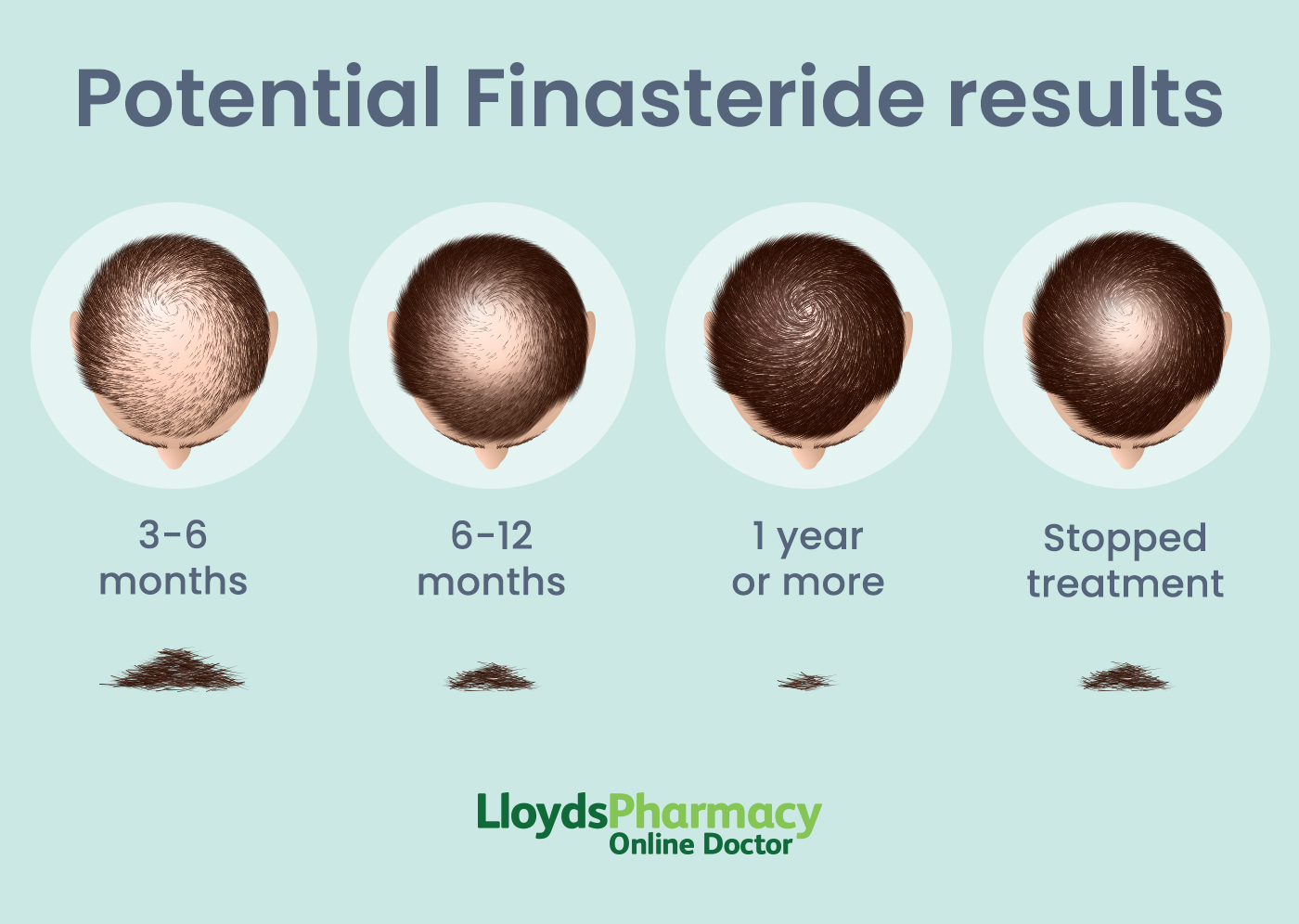 Potential Finasteride results