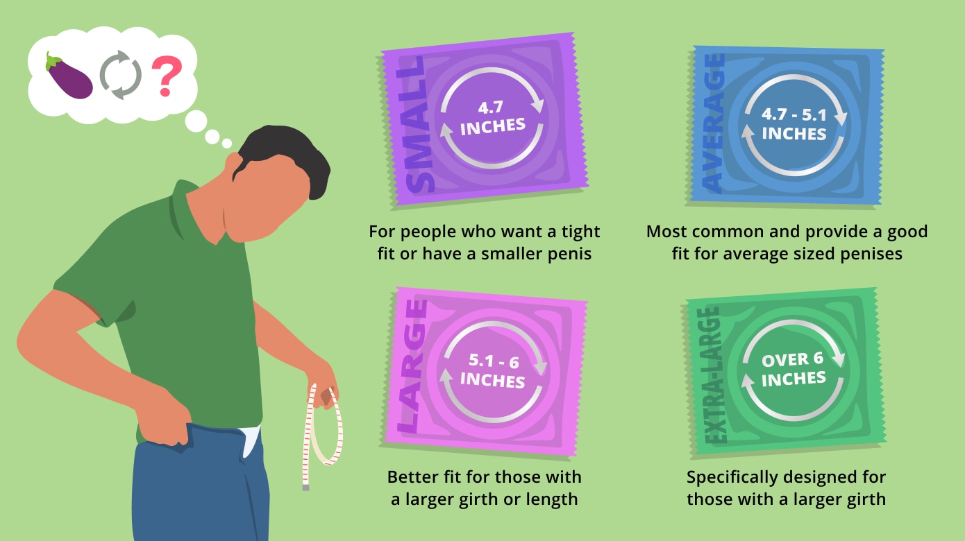 Make sure your condom is the right size