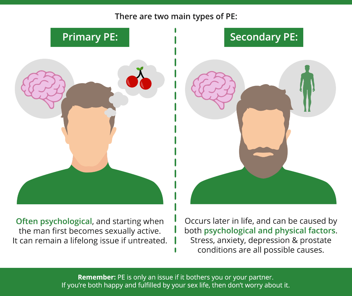 Types of premature ejaculation