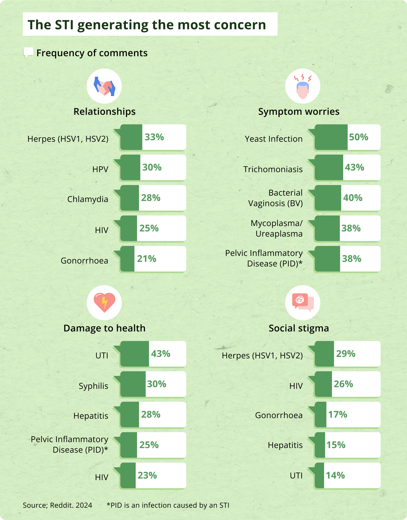 stis most concern