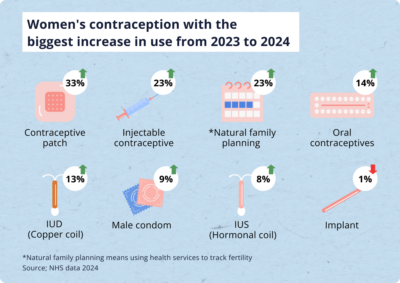 women's contraception