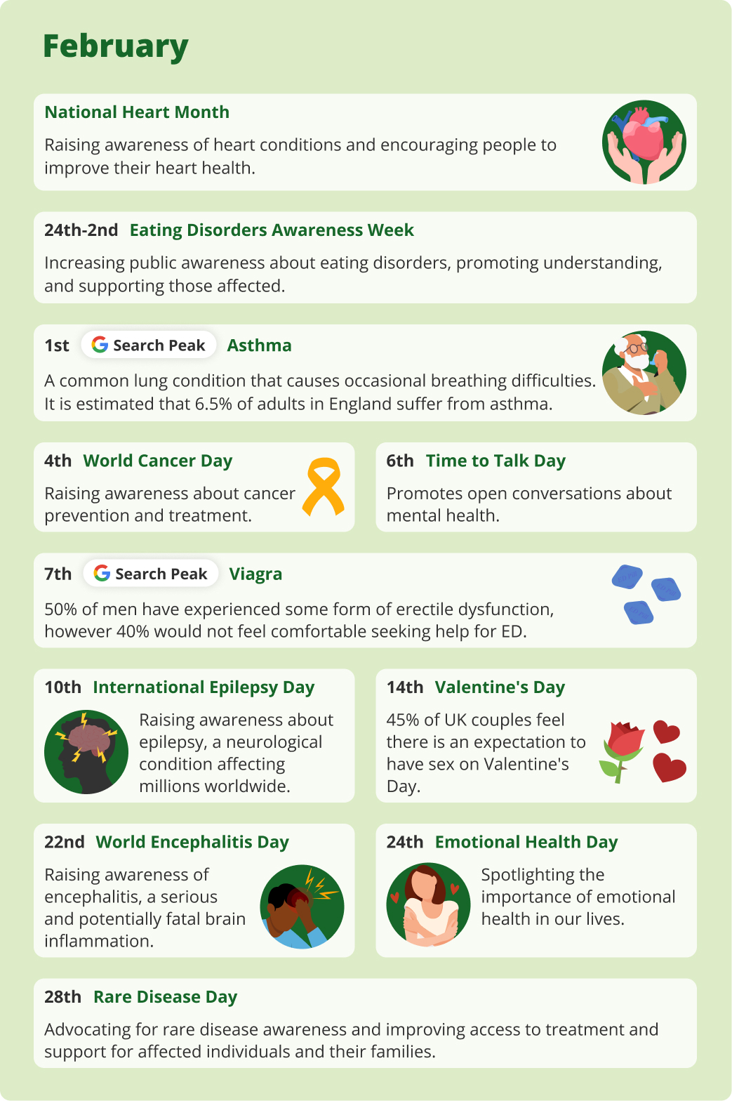 February health trends