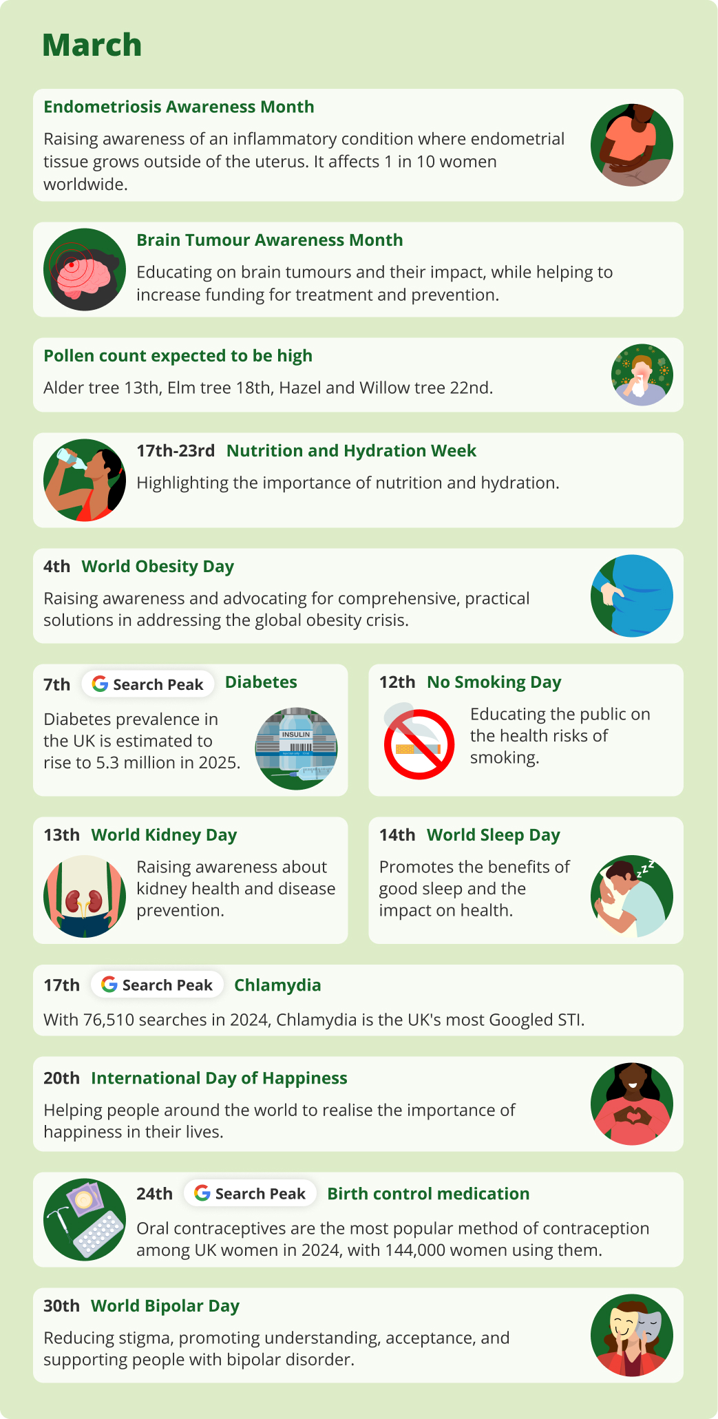 March health trends