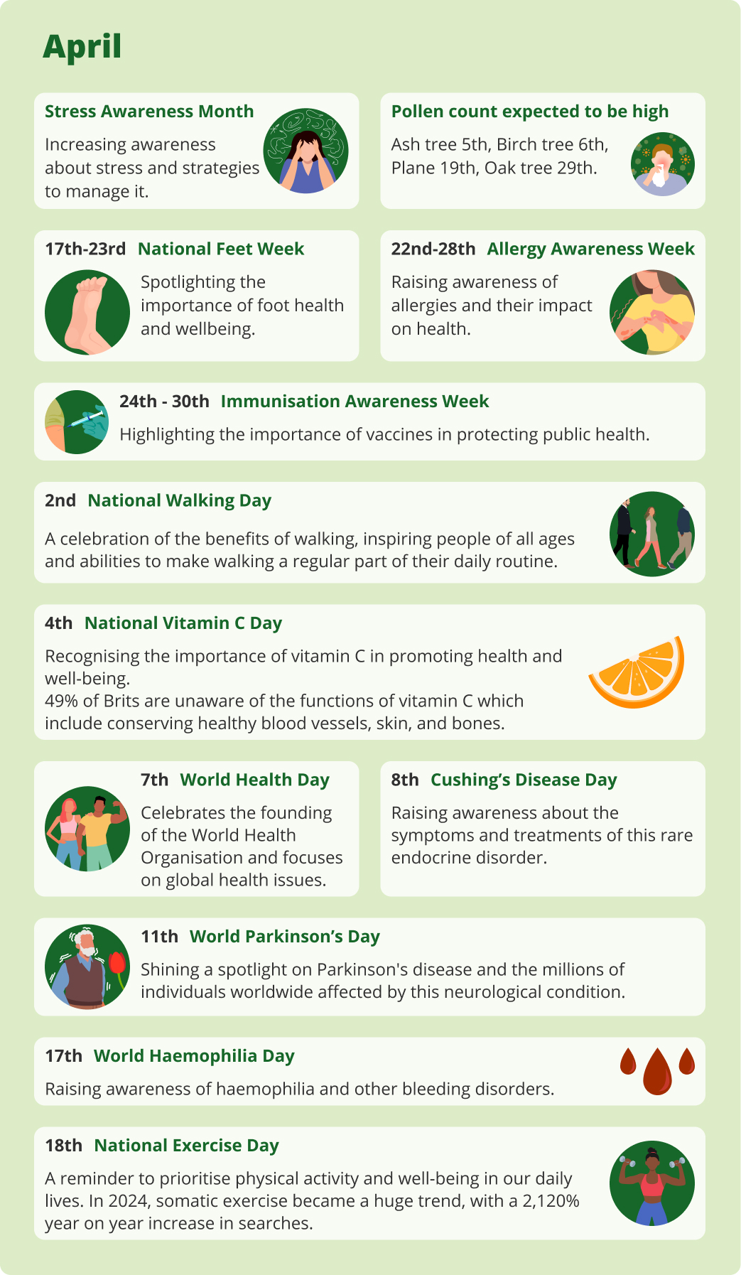 April health trends