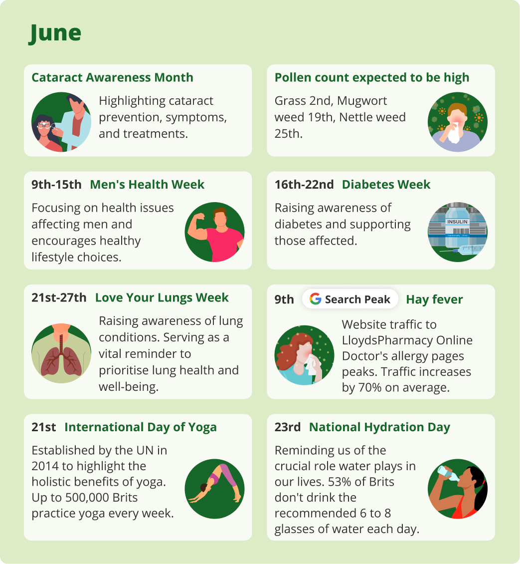 June health trends