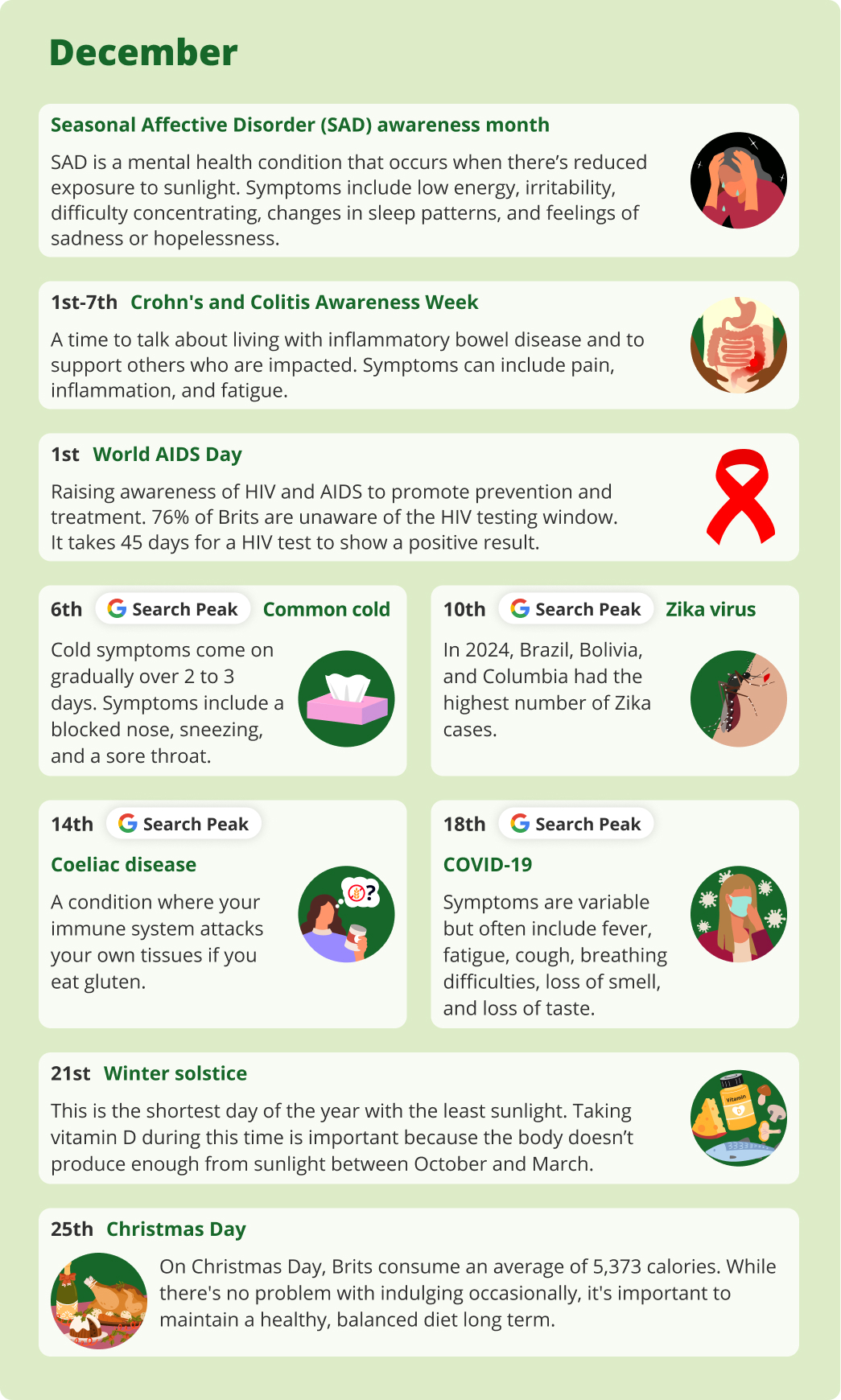 December health trends