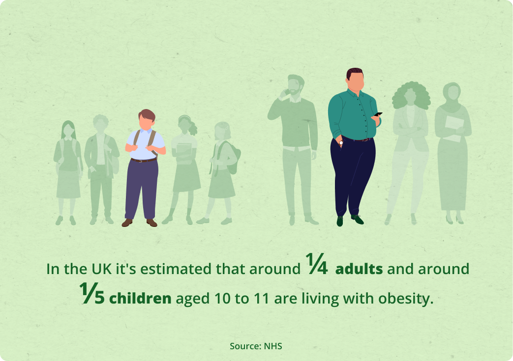 obesity stats
