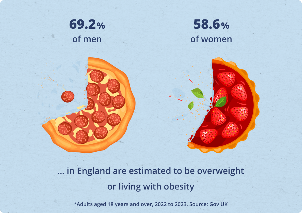 health impact of obesity